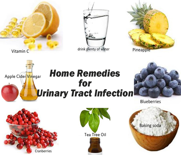 urinary tract infection