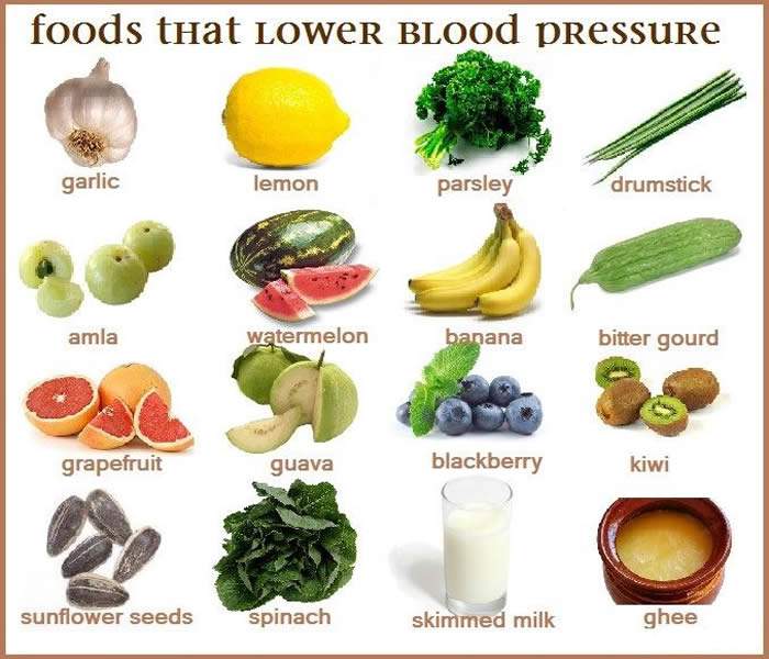 High-blood-pressure