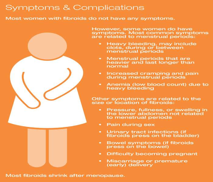 Fibroids