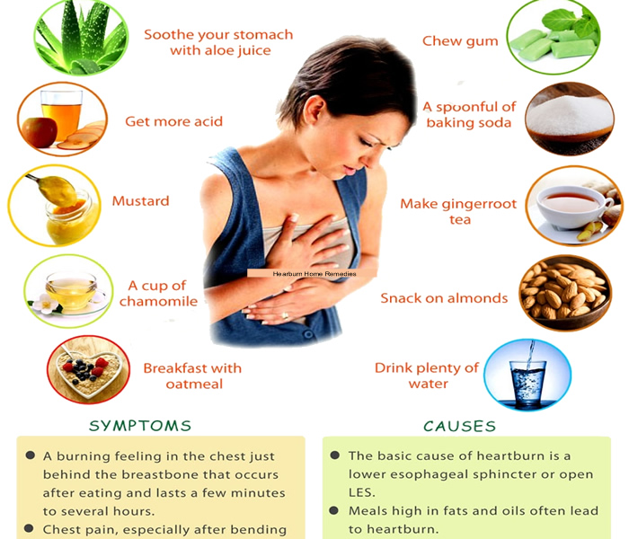 Heartburn - Causes, Symptoms, Treatment, Diagnosis and ...