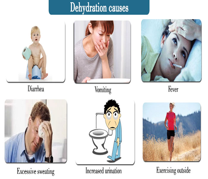 Dehydration - Causes, Symptoms, Treatment, Diagnosis and Prevention :: Galleria Community and Lifestyle, Nigeria