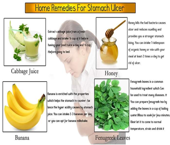 Stomach Ulcer Treatments At Home Stomach Ulcer Treatments At Home