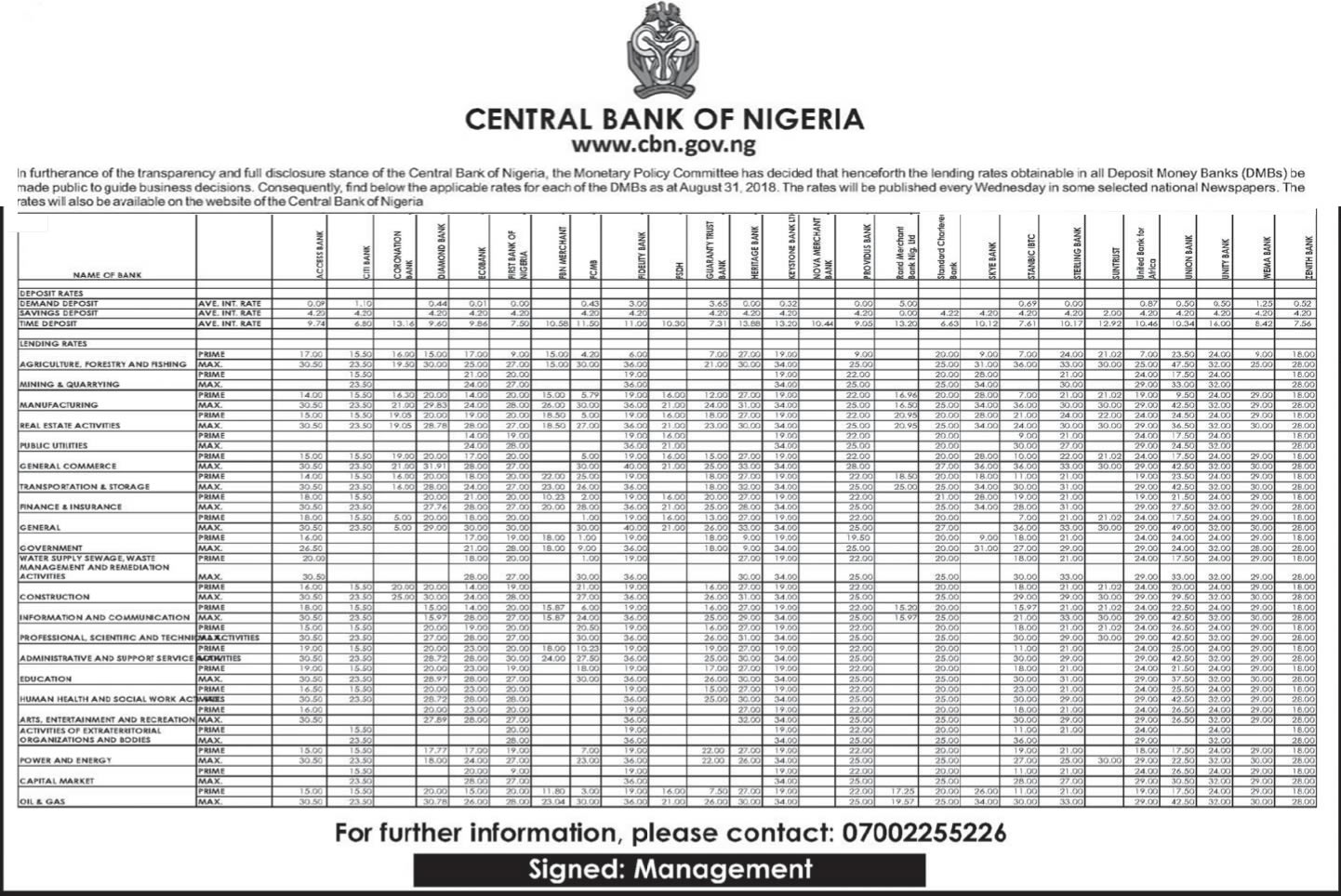 Nigeria Banks Deposits and Lending Rates, CBN Average Deposit and