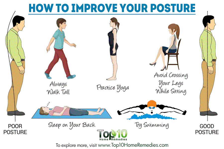 PostUCare™  Good Posture, the Comfortable Way!