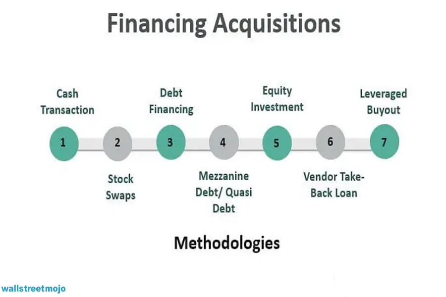 Financing Asset Acquisition